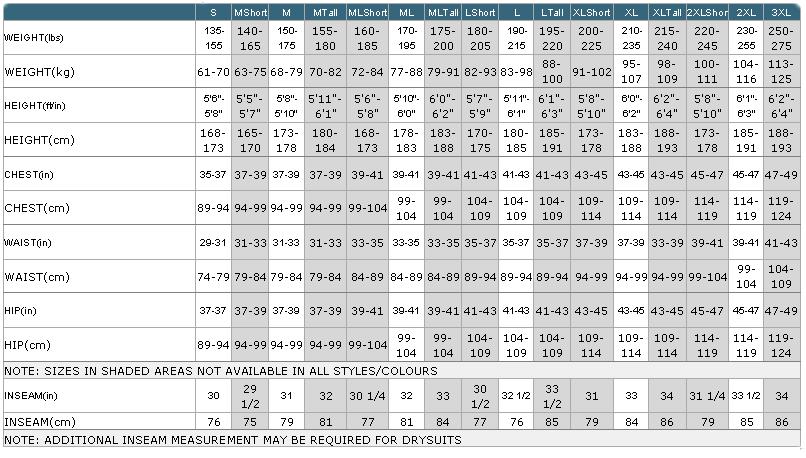 Scuba+diving+chart